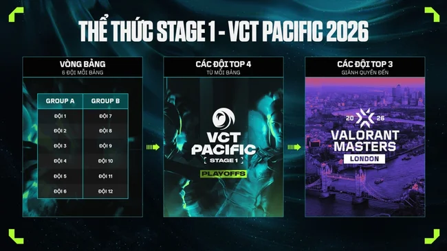 VCT 2026 Pacific Stage 1 Finals 