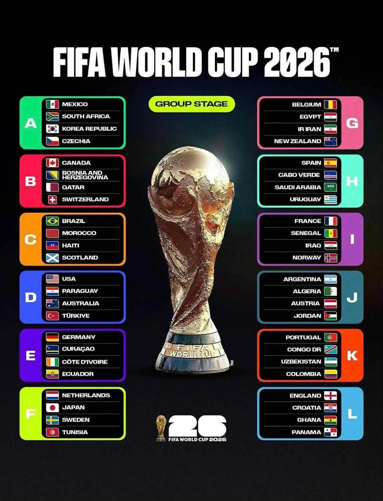 world cup 2026 nước nào đăng cai