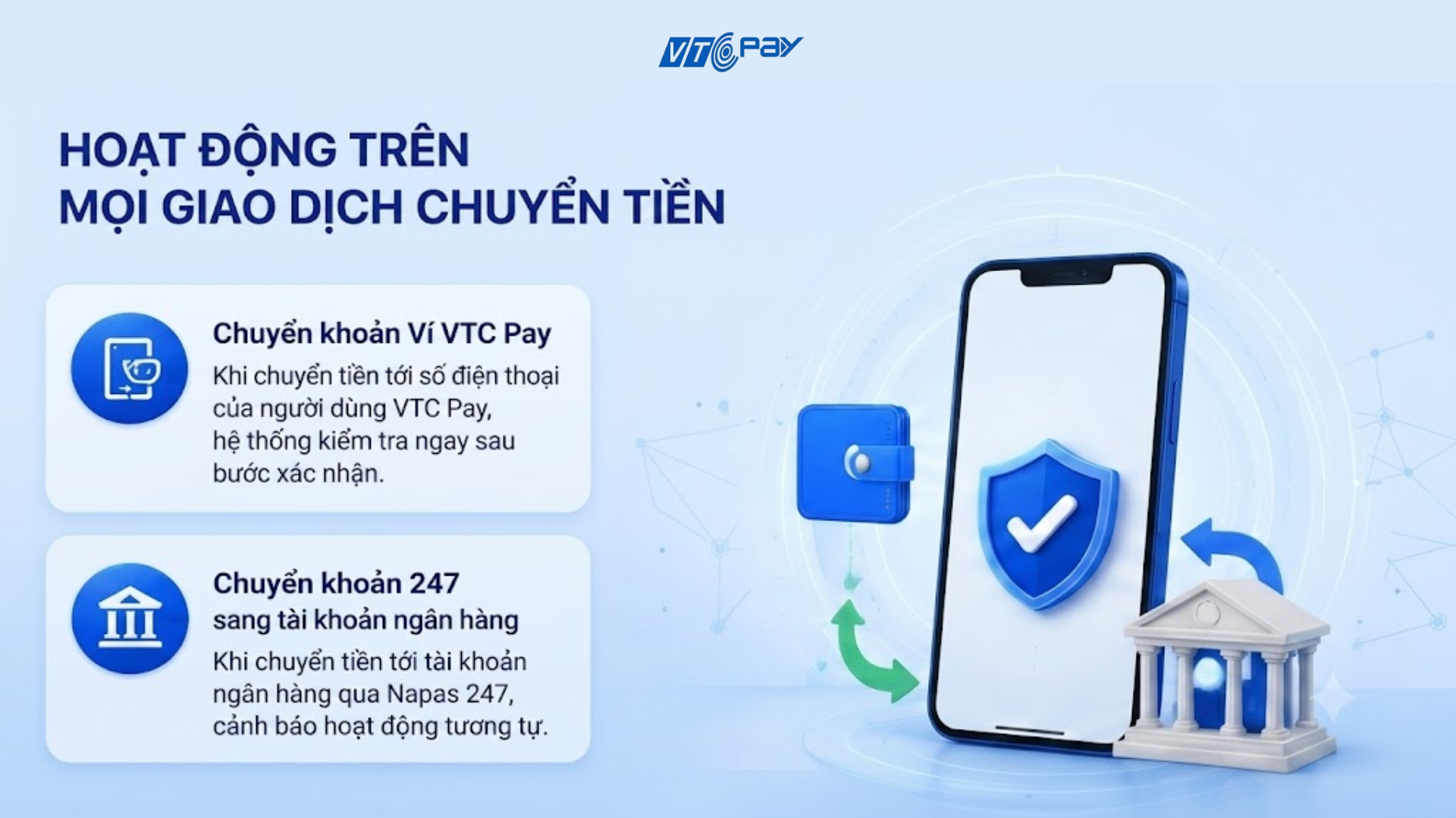 Hoạt động tính năng mới trên mọi giao dịch chuyển tiền