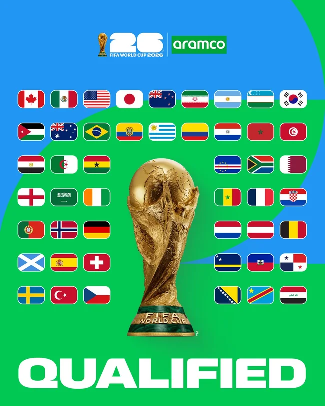 FIFA World Cup 2026 FIFA World Cup 2026