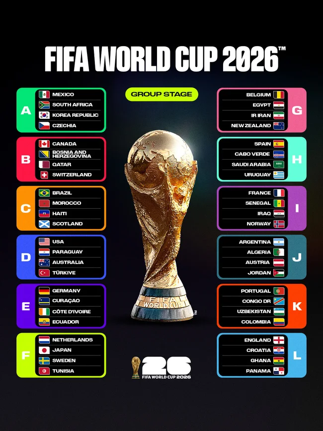 FIFA World Cup 2026 FIFA World Cup 2026