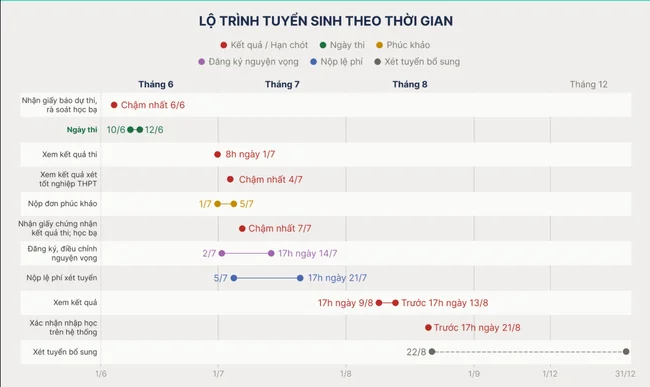 tuyển sinh đại học 2026 tuyển sinh đại học 2026
