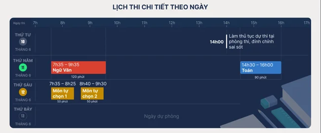 tuyển sinh đại học 2026