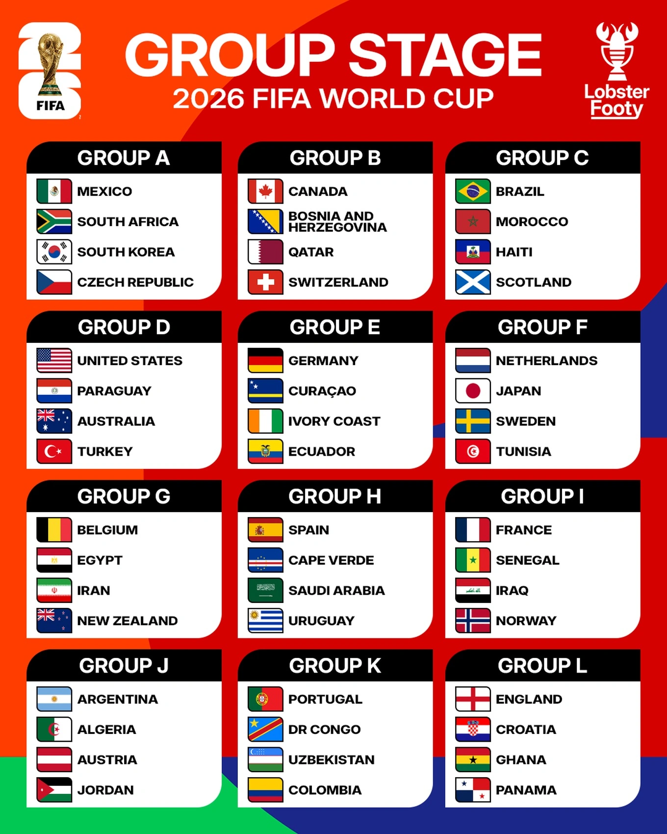 world cup 2026