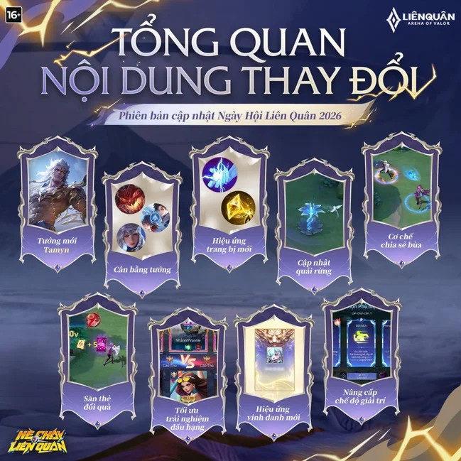 điều chỉnh trang bị Liên Quân