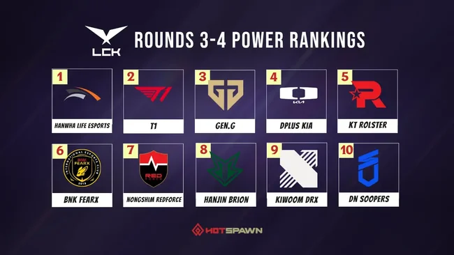 lck 2026 round 3 4