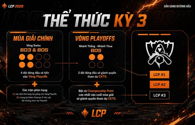 LCP 2026