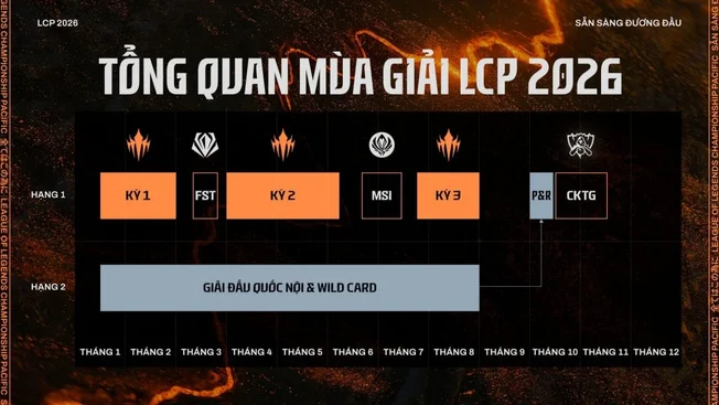 LCP 2026