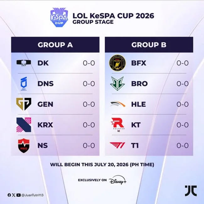 lol kespa cup 2026 là gì