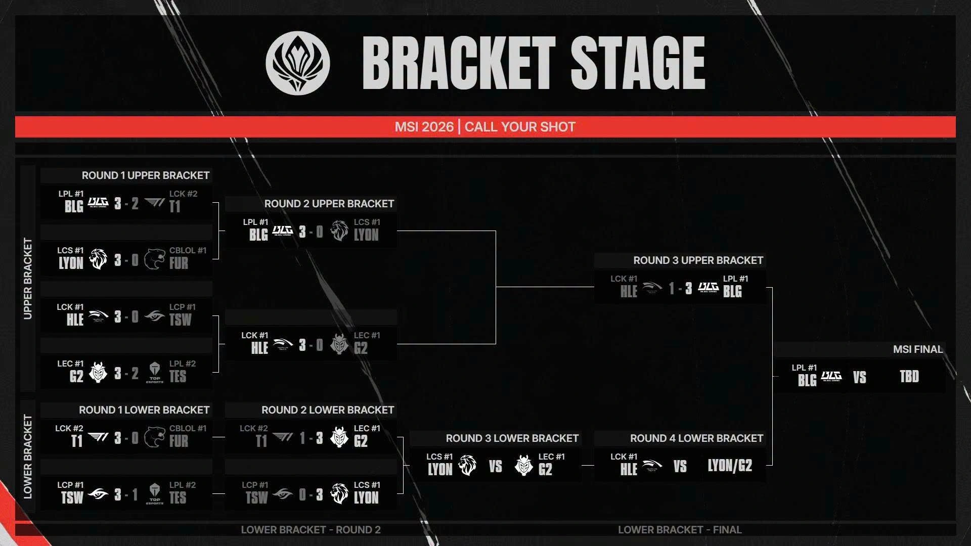 lol msi 2026