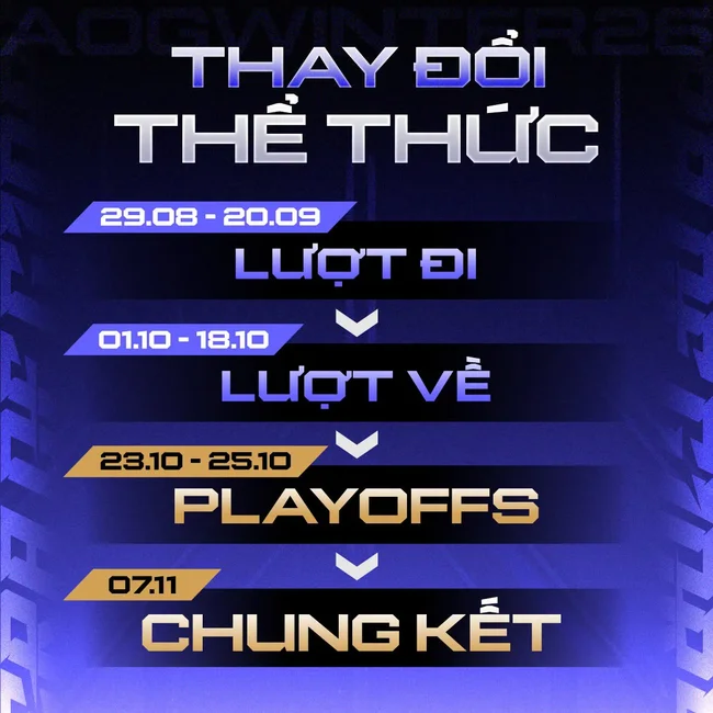 thể thức thi đấu đtdv