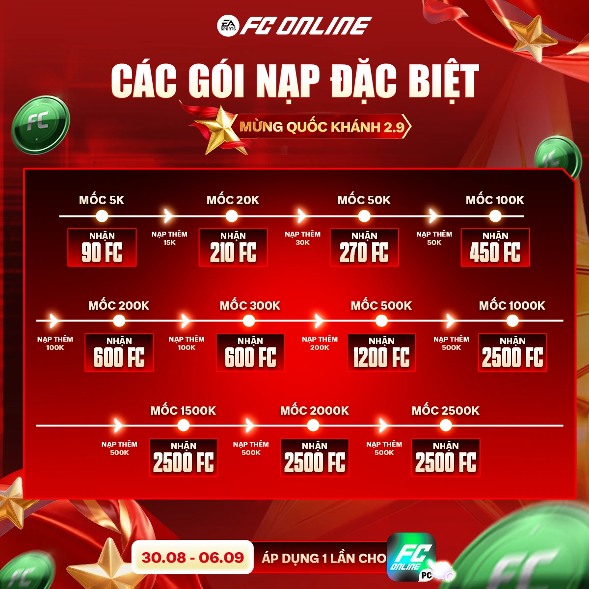 fc online mobile