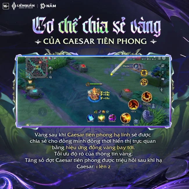 cơ chế chia sẻ vàng