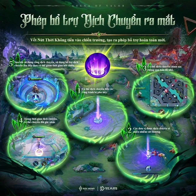 cơ chế dịch chuyển liên quân