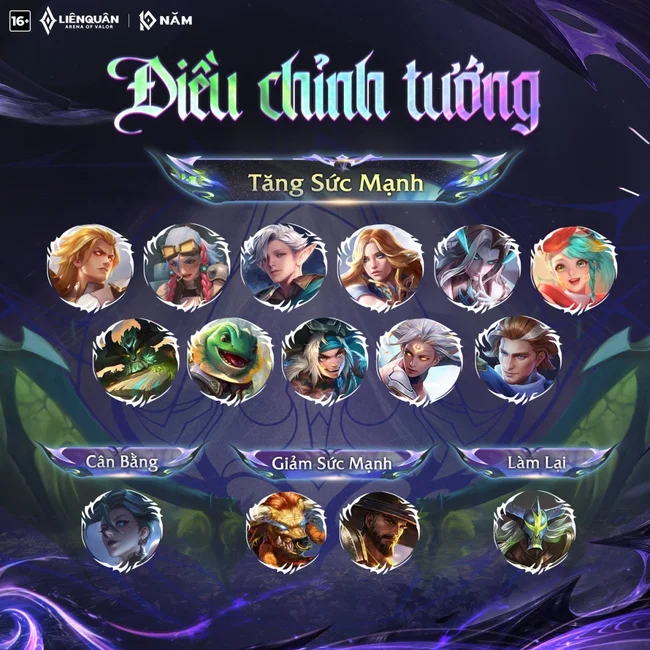 điều chỉnh tướng liên quân mới nhất 2026