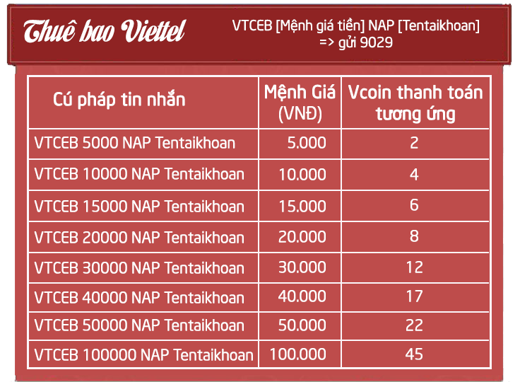 alt=”nap Vcoin bang SMS 5” title=”nap Vcoin bang SMS 5