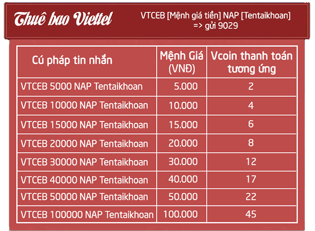 nap vcoin bang sms 2