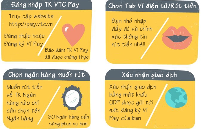 rut tien vi dien tu vtc pay 1