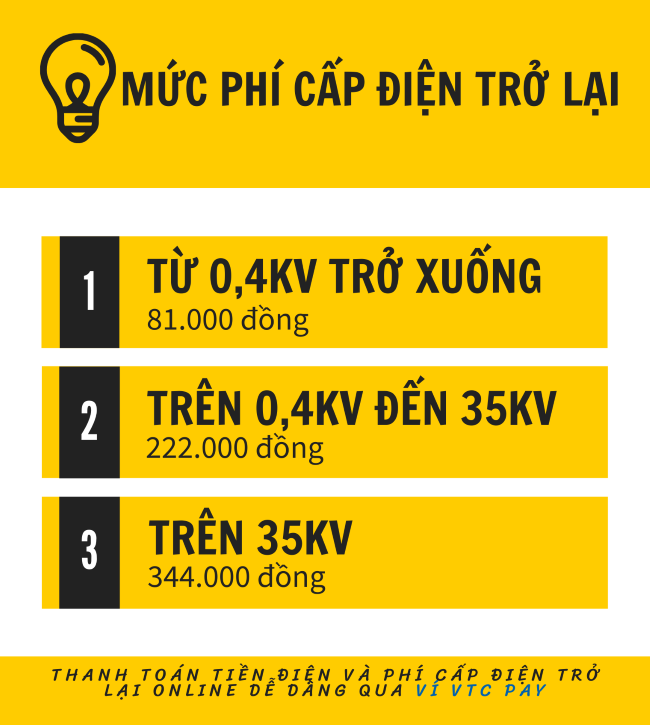 nop-tien-dien-vao-ngay-nao-lich-dong-tien-dien-hang-thang-cua-evn